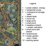 card eco village legend compass